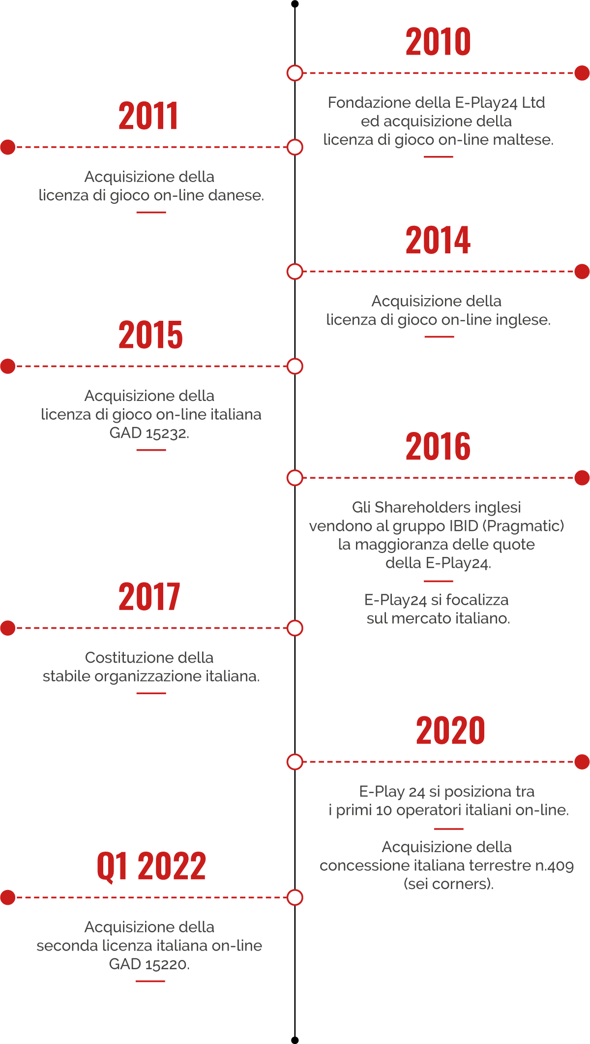timeline-raleway